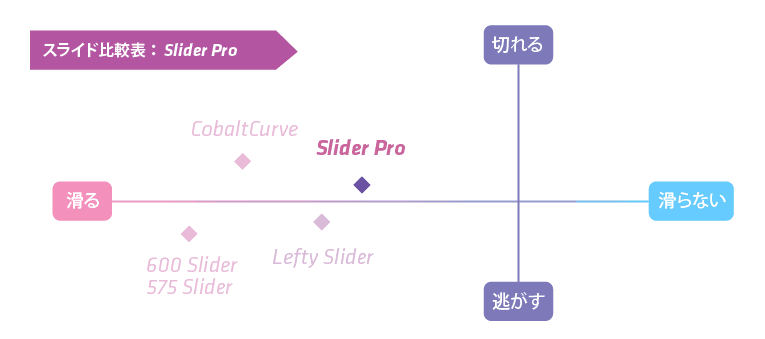 スライド 比較表 カーブ スライダー
