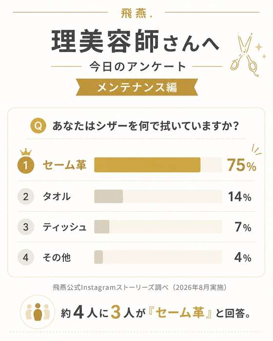 アンケート結果